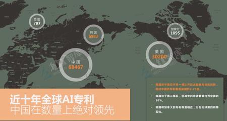 揭秘海深科技研发团队:目前国内人工智能技术